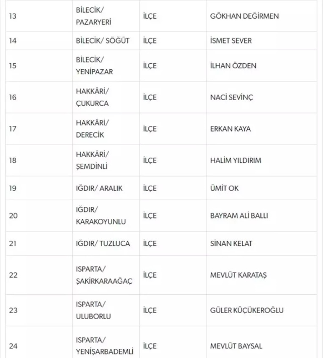 MHP Ağrı adayı kim? MHP Ağrı ilçeleri adayları tam liste!