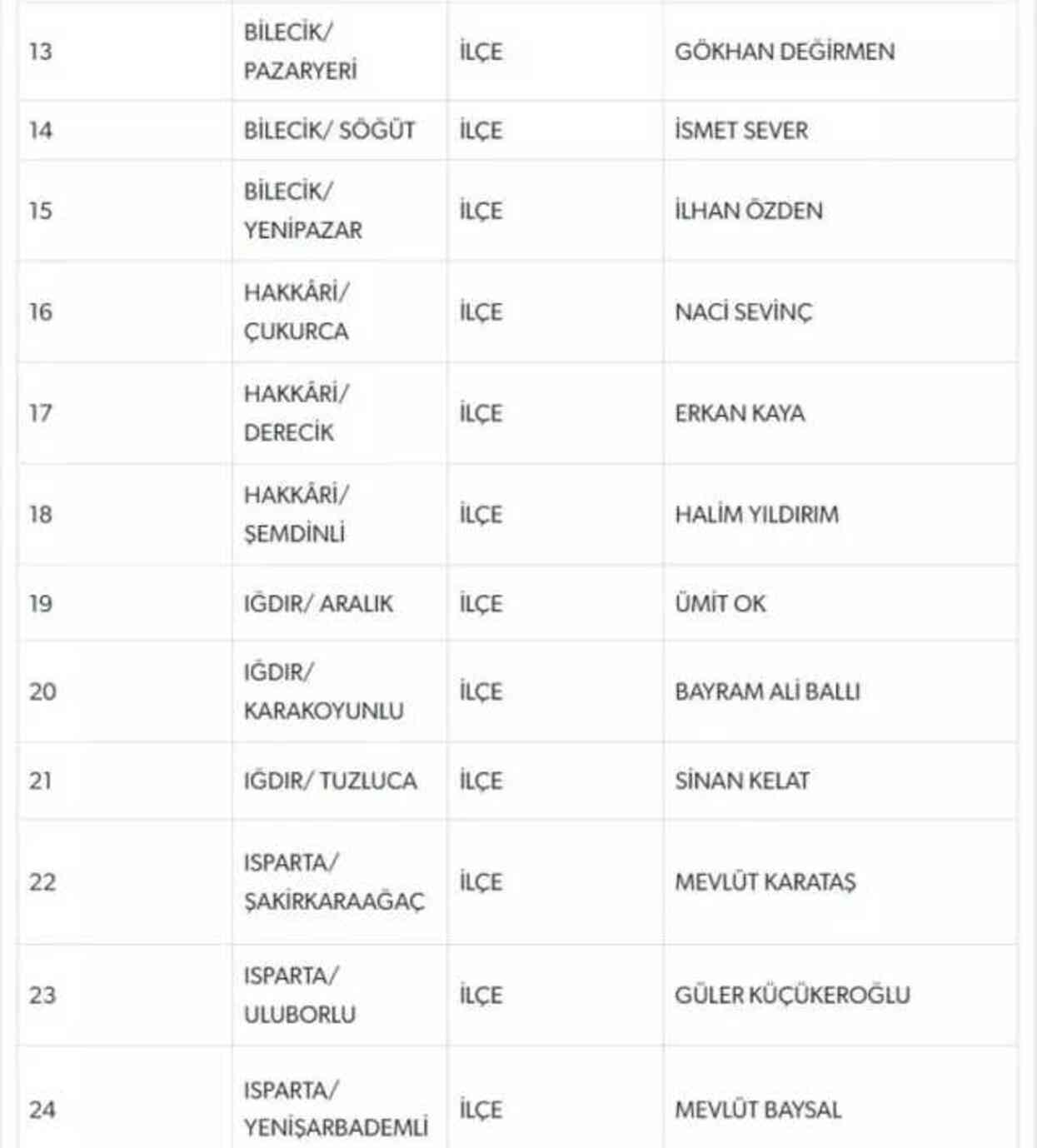 MHP Isparta adayı kim? MHP Isparta ilçeleri adayları tam liste!