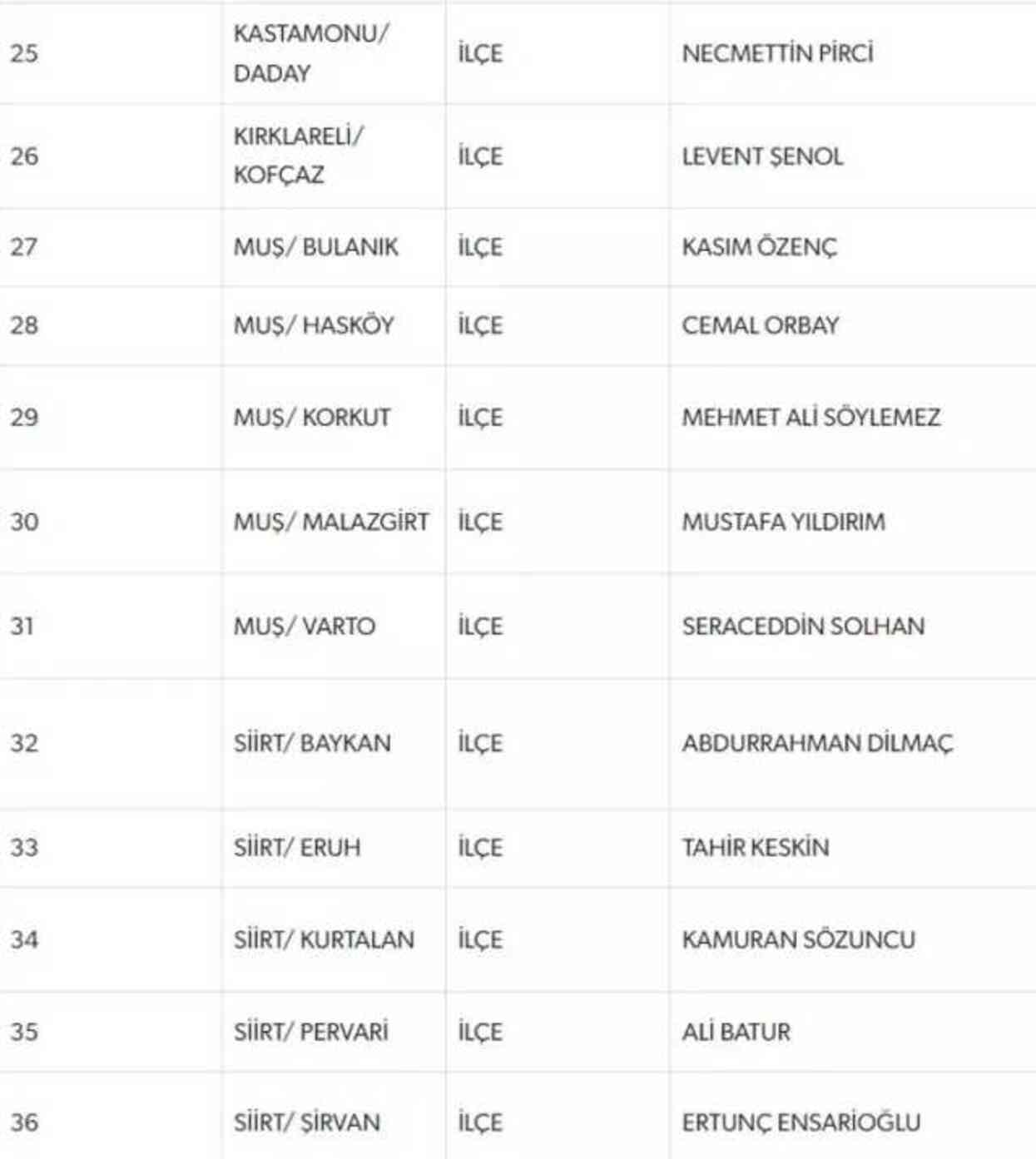 MHP Isparta adayı kim? MHP Isparta ilçeleri adayları tam liste!
