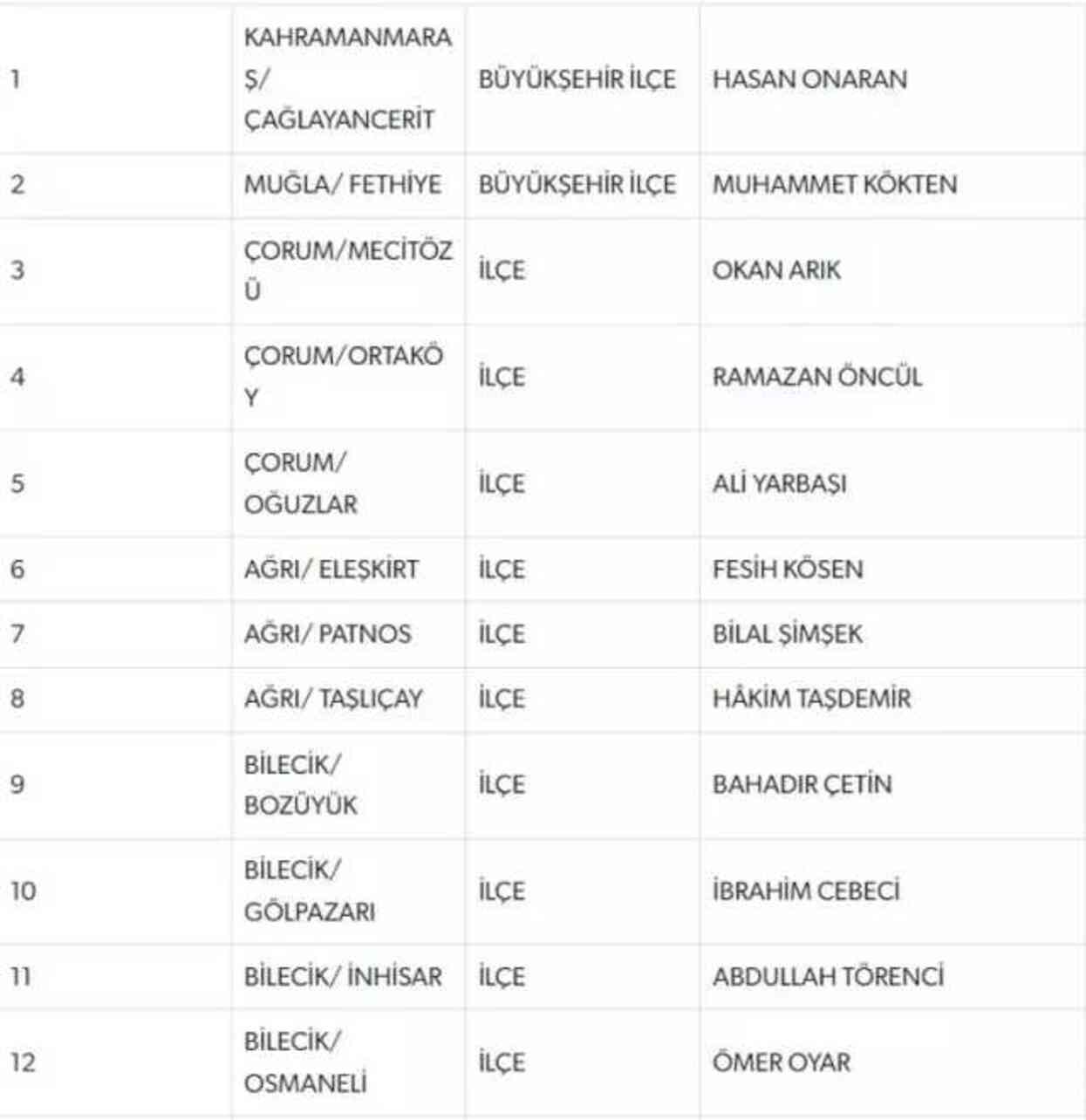 MHP Kahramanmaraş adayı kim? MHP Kahramanmaraş ilçeleri adayları tam liste!