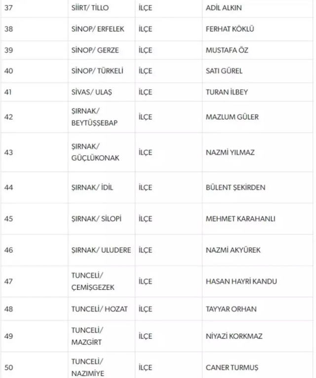 MHP Sinop adayı kim? MHP Sinop ilçeleri adayları tam liste!