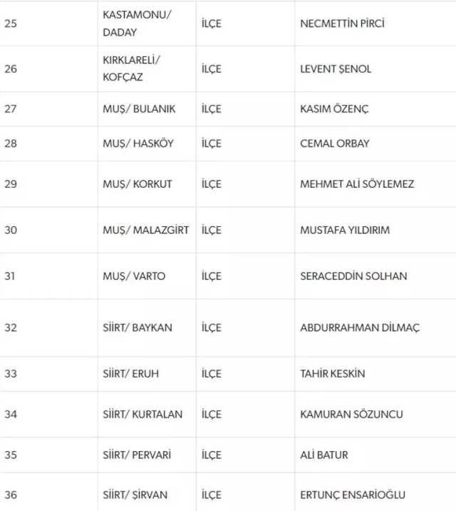 MHP Tunceli adayı kim? MHP Tunceli ilçeleri adayları tam liste!