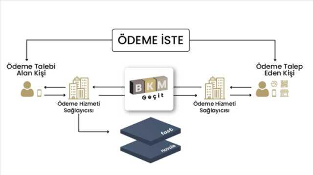 TCMB ve BKM İşbirliğiyle 'Ödeme İste' sistemi kullanıma sunuldu