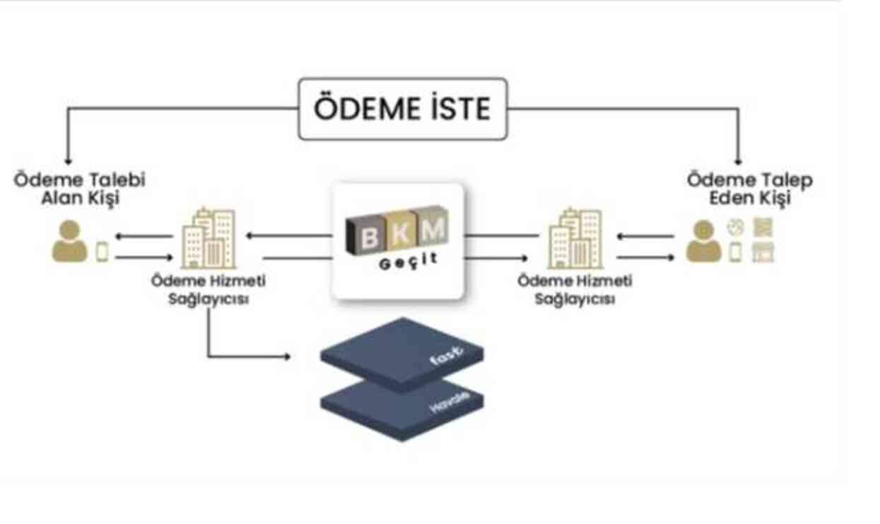Ödeme İste nedir, kimler kullanabilir? Ödeme İste sistemi nasıl çalışır?