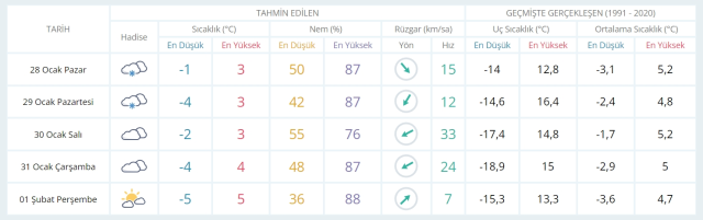 28 Ocak hava bugün ve yarın nasıl olacak? HAVA DURUMU! İstanbul'da yarın hava nasıl olacak, yağış var mı?