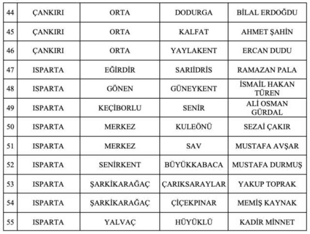 MHP 55 adayını daha açıkladı