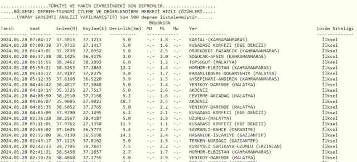 Son Depremler! Bugün İstanbul'da deprem mi oldu? 28 Ocak AFAD ve Kandilli deprem listesi! 28 Ocak Ankara'da, İzmir'de deprem mi oldu?