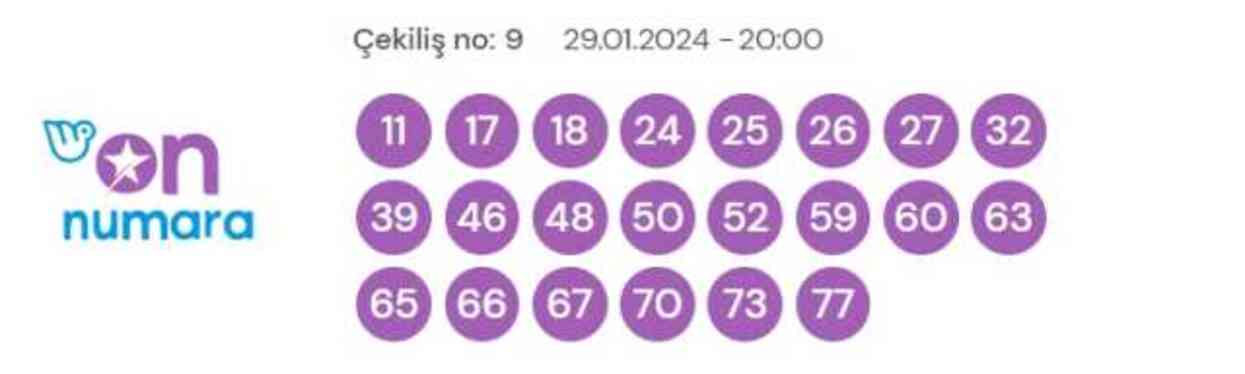 29 Ocak 2024 On Numara çekiliş sonuçları açıklandı! On Numara sonuçları saat kaçta? On Numara CANLI izle! Bugün kazanan numaralar neler?