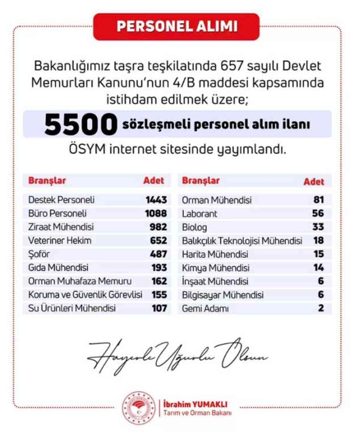 Tarım ve Orman Bakanlığı personel alımı 2024 ne zaman? Başvuru nasıl yapılır, şartları neler?