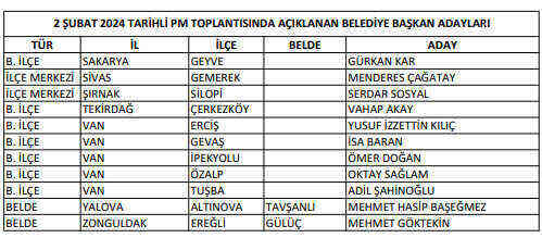 CHP Aksaray adayı kim? CHP 2024 Aksaray Belediye Başkan Adayı kim oldu?