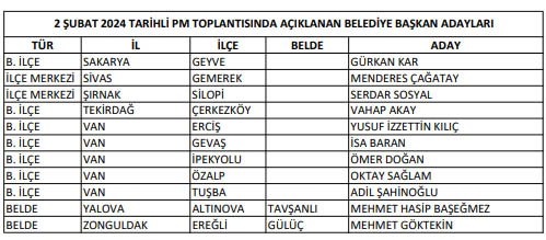 CHP Erzincan adayı kim? CHP 2024 Erzincan Belediye Başkan Adayı kim oldu?