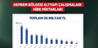 Çevre Bakanlığı, depremzedelere yardım için çalışmalarını sürdürüyor