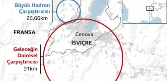 İsviçre'deki Bilim İnsanları, Yeni Devasa Çarpıştırıcı İçin Başvuruda Bulundu