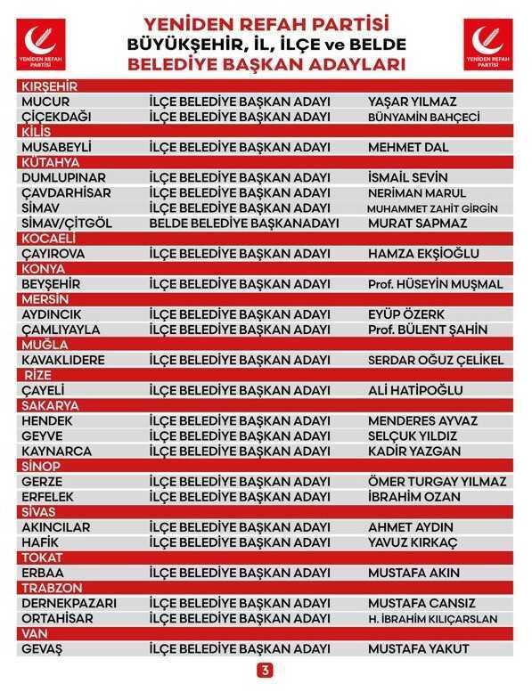 Yeniden Refah Partisi, 80 belediye başkan adayını açıkladı