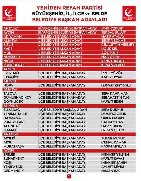 Yeniden Refah Partisi, 80 belediye başkan adayını açıkladı