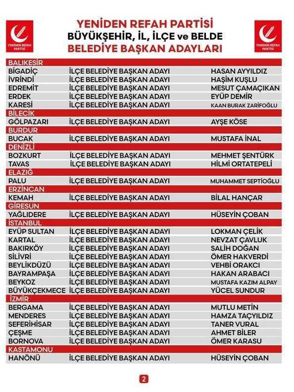 Yeniden Refah Partisi, 80 belediye başkan adayını açıkladı