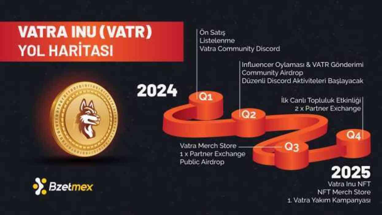 Türkiye'nin İlk Topluluk Kripto Tokeni Vatra Inu Geliştirildi Türkiye'nin İlk Topluluk Kripto Tokeni Vatra Inu Geliştirildi