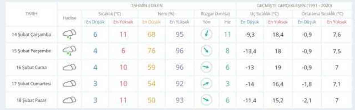 13-14 Şubat hava bugün ve yarın nasıl olacak? HAVA DURUMU! İstanbul'da yarın hava nasıl olacak, yağış var mı?
