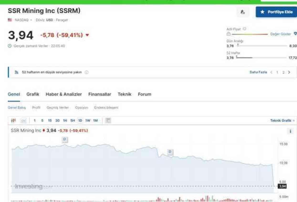 Erzincan'da toprak kaymasının yaşandığı madenin sahibi SSR Mining'in hisseleri çakıldı