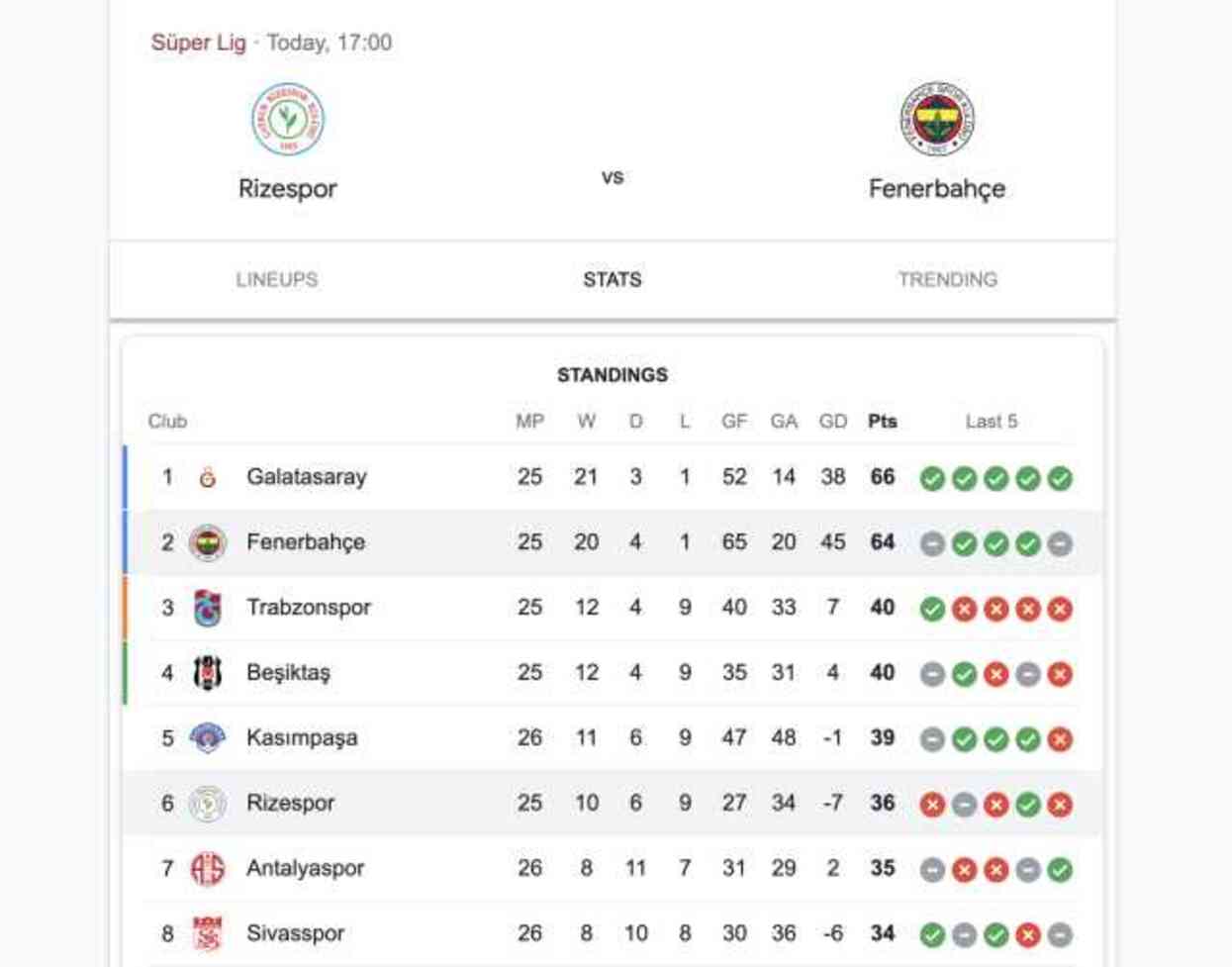 CANLI İZLE! ÇAYKUR RİZESPOR- FENERBAHÇE MAÇI NEREDEN İZLENİR? CANLI İZLE! ÇAYKUR RİZESPOR- FENERBAHÇE MAÇI NEREDEN İZLENİR?