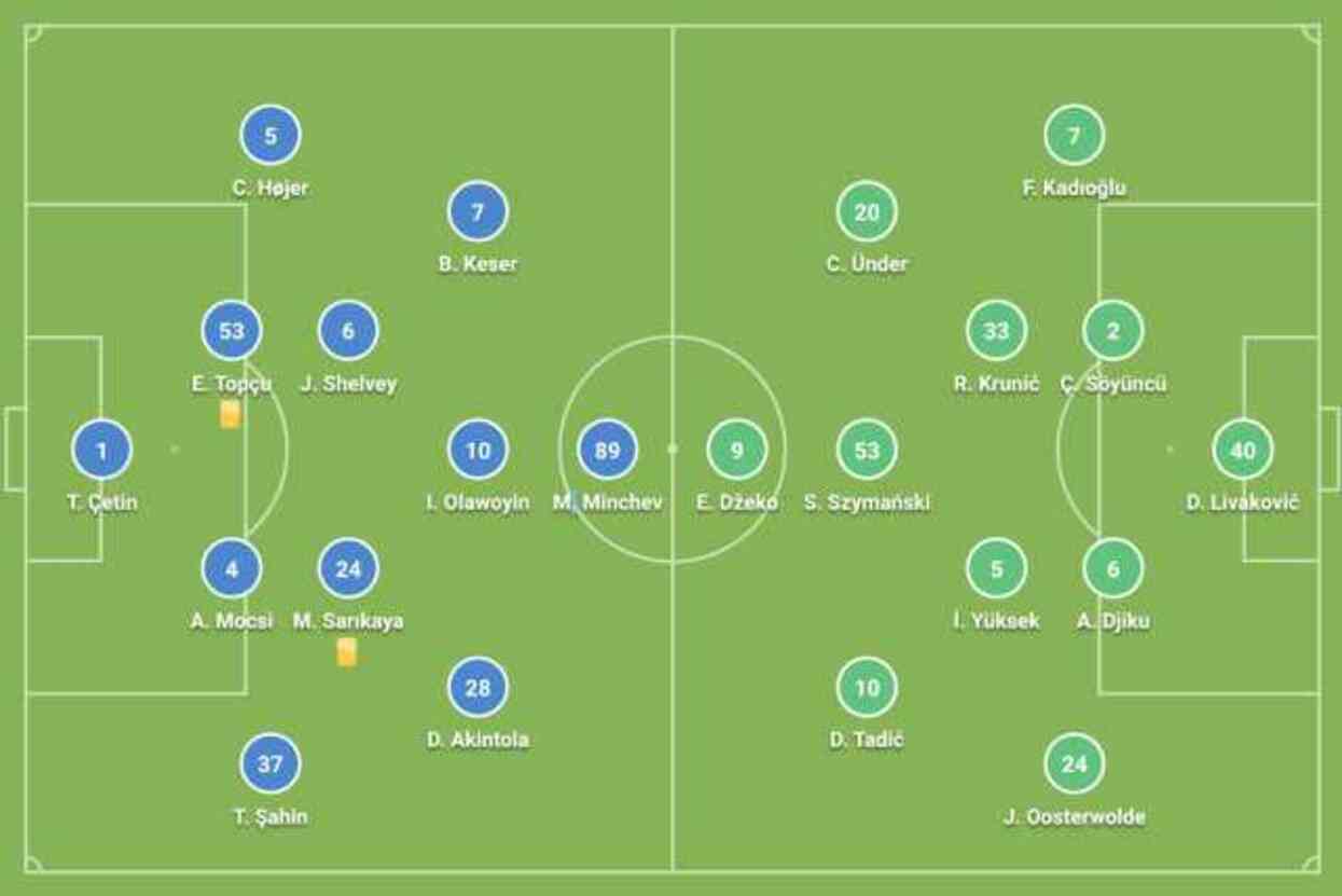 CANLI İZLE! ÇAYKUR RİZESPOR- FENERBAHÇE MAÇI NEREDEN İZLENİR? Canlı anlatım CANLI İZLE! ÇAYKUR RİZESPOR- FENERBAHÇE MAÇI NEREDEN İZLENİR? Canlı anlatım