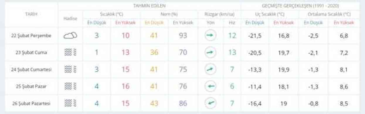 21-22 Şubat hava bugün ve yarın nasıl olacak? HAVA DURUMU! İstanbul'da yarın hava nasıl olacak, yağış var mı?