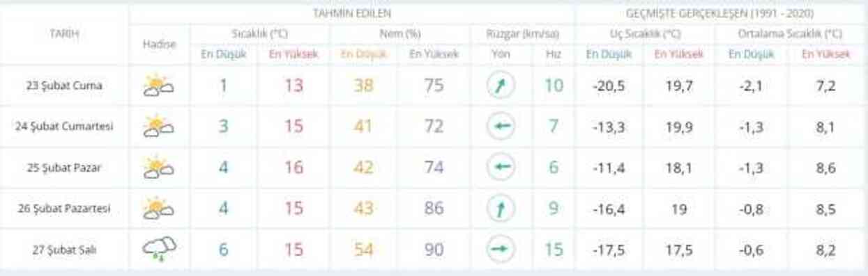 22-23 Şubat hava bugün ve yarın nasıl olacak? HAVA DURUMU! İstanbul'da yarın hava nasıl olacak, yağış var mı?