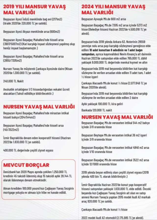 Mansur Yavaş'ın mal varlığı ne kadar? Ankara Belediye Başkanı Mansur Yavaş'ın serveti ne kadar?