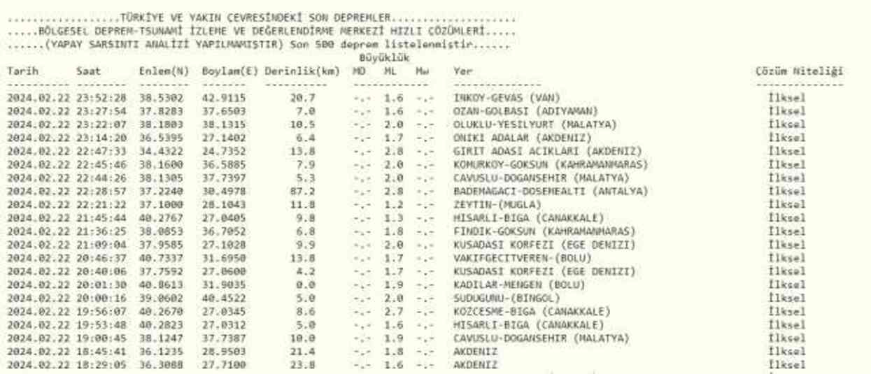 Son Depremler! Bugün İstanbul'da deprem mi oldu? 23 Şubat AFAD ve Kandilli deprem listesi! 23 Şubat Ankara'da, İzmir'de deprem mi oldu?
