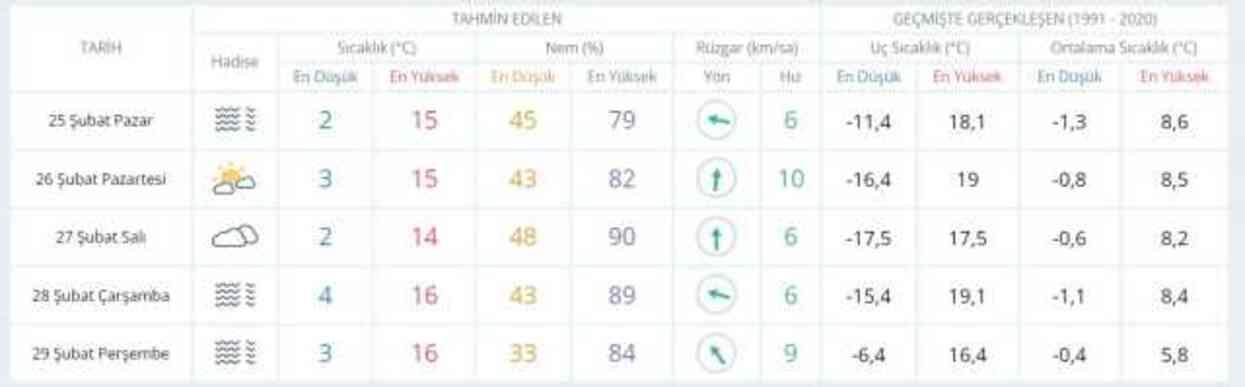 24-25 Şubat hava bugün ve yarın nasıl olacak? HAVA DURUMU! İstanbul'da yarın hava nasıl olacak, yağış var mı?