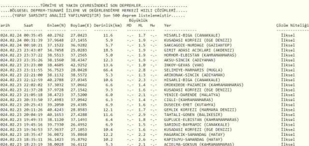 Son Depremler! Bugün İstanbul'da deprem mi oldu? 24 Şubat AFAD ve Kandilli deprem listesi! 24 Şubat Ankara'da, İzmir'de deprem mi oldu?