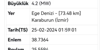 İzmir Karaburun açıklarında 4.2 büyüklüğünde deprem