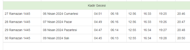 ANKARA İFTAR VAKTİ | Ankara'da iftar saati ne zaman, ezan kaçta okunacak? 2024 Ramazan Ezan Vakitleri!