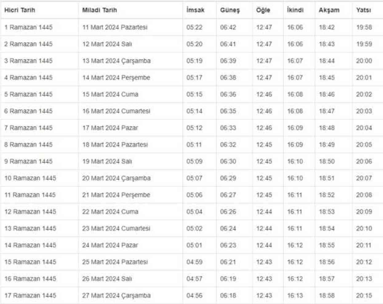 MARAŞ İFTAR VAKTİ | Maraş'ta iftar saati ne zaman, ezan saat kaçta okunacak? 2024 Ramazan Ezan Vakitleri! MARAŞ İFTAR VAKTİ | Maraş'ta iftar saati ne zaman, ezan saat kaçta okunacak? 2024 Ramazan Ezan Vakitleri!