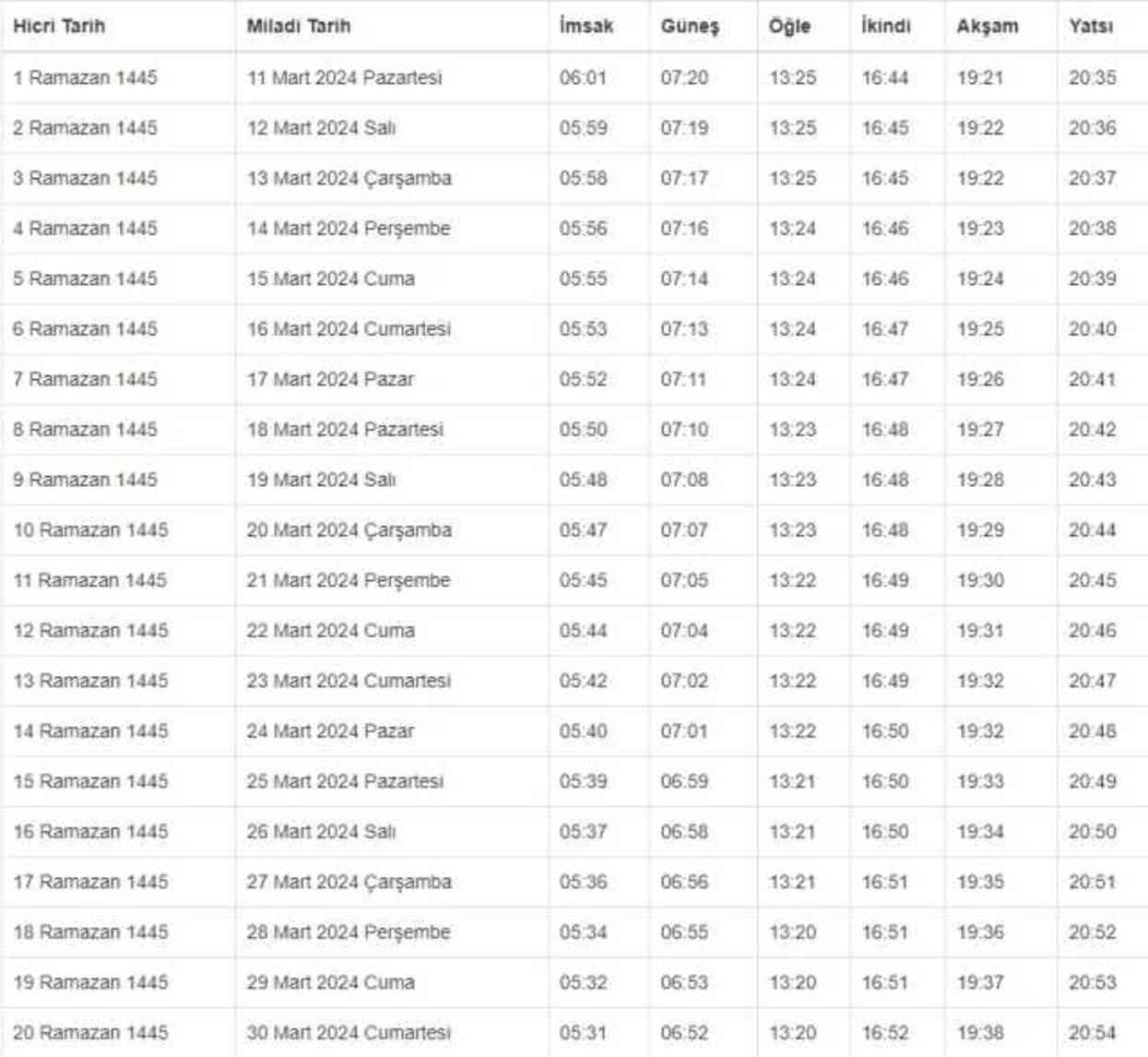 MUĞLA İFTAR VAKTİ | Muğla'da iftar saati ne zaman, ezan saat kaçta okunacak? 2024 Ramazan Ezan Vakitleri! MUĞLA İFTAR VAKTİ | Muğla'da iftar saati ne zaman, ezan saat kaçta okunacak? 2024 Ramazan Ezan Vakitleri!