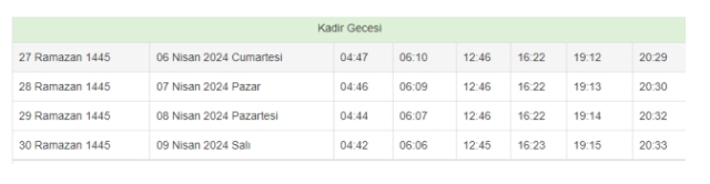 TRABZON İFTAR VAKTİ | Trabzon iftar saati ne zaman, ezan saat kaçta okunacak? 2024 Ramazan Ezan Vakitleri!