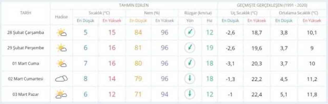 27-28 Şubat hava bugün ve yarın nasıl olacak? HAVA DURUMU! İstanbul'da yarın hava nasıl olacak, yağış var mı?