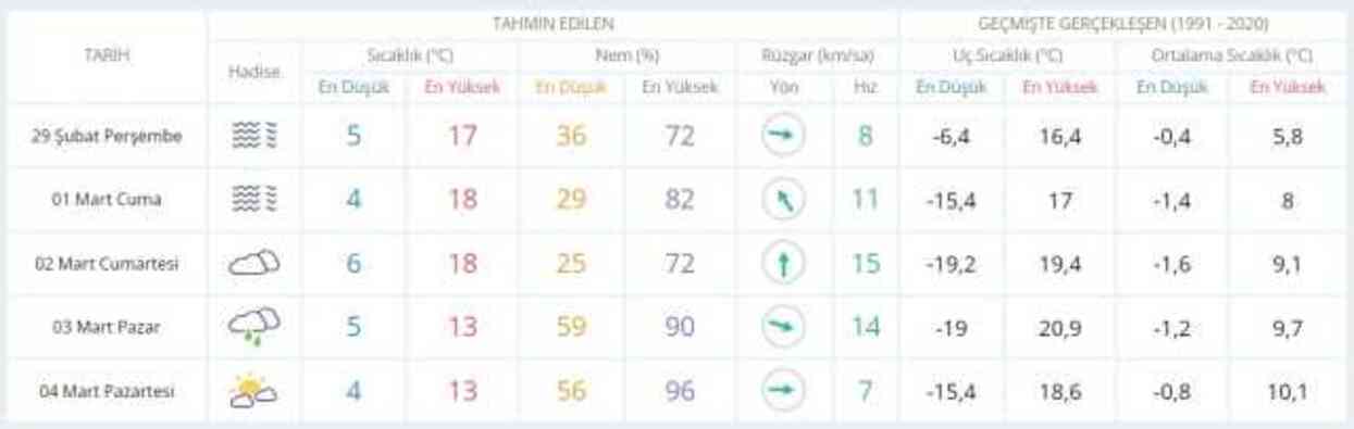 28-29 Şubat hava bugün ve yarın nasıl olacak? HAVA DURUMU! İstanbul'da yarın hava nasıl olacak, yağış var mı?