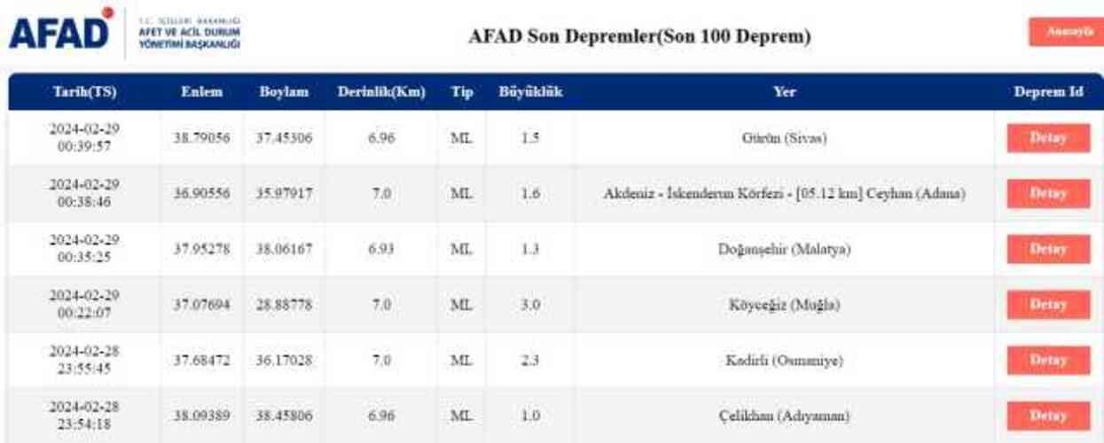 Son Depremler! Bugün İstanbul'da deprem mi oldu? 29 Şubat AFAD ve Kandilli deprem listesi! 29 Şubat Ankara'da, İzmir'de deprem mi oldu?