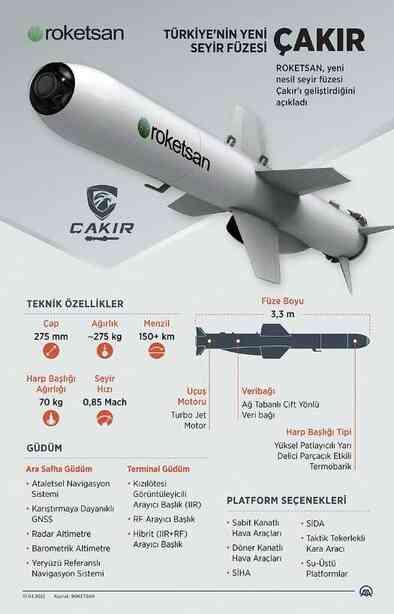 ÇAKIR Seyir Füzesi özellikleri nedir? ÇAKIR Seyir Füzesi atış testi yapıldı mı?