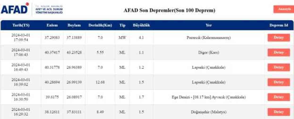 Son Depremler! Bugün Kahramanmaraş'ta deprem mi oldu? 1 Mart AFAD ve Kandilli deprem listesi! 1 Mart Pazarcık'ta deprem mi oldu?
