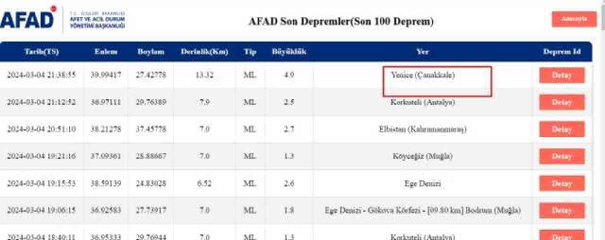 Balıkesir'de deprem mi oldu? Az önce Balıkesir'de kaç büyüklüğünde deprem oldu? Bugün Balıkesir'de deprem mi oldu?