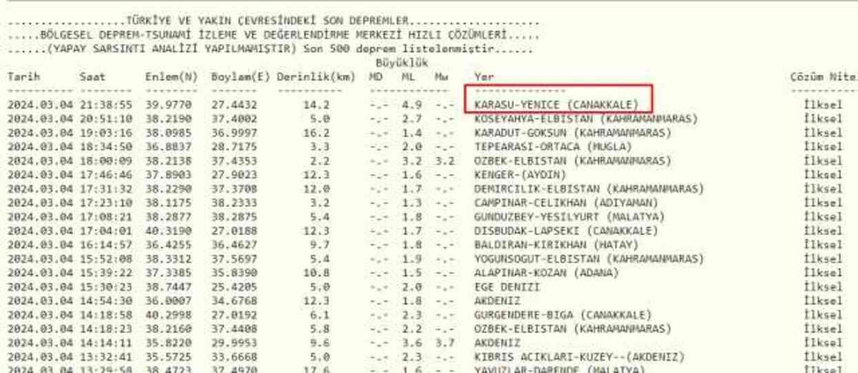 Tekirdağ'da deprem mi oldu? Az önce Tekirdağ'da kaç büyüklüğünde deprem oldu? Bugün Tekirdağ'da deprem mi oldu?
