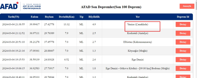 Tekirdağ'da deprem mi oldu? Az önce Tekirdağ'da kaç büyüklüğünde deprem oldu? Bugün Tekirdağ'da deprem mi oldu?