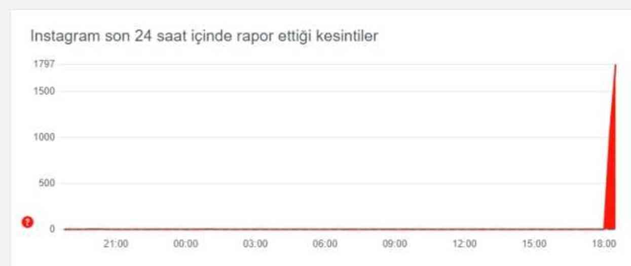 Facebook giriş yapamıyorum, Facebook ne oldu?