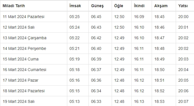 OSMANİYE İFTAR VAKTİ | Osmaniye'de iftar saati ne zaman, ezan kaçta okunacak? 2024 Ramazan Ezan Vakitleri!