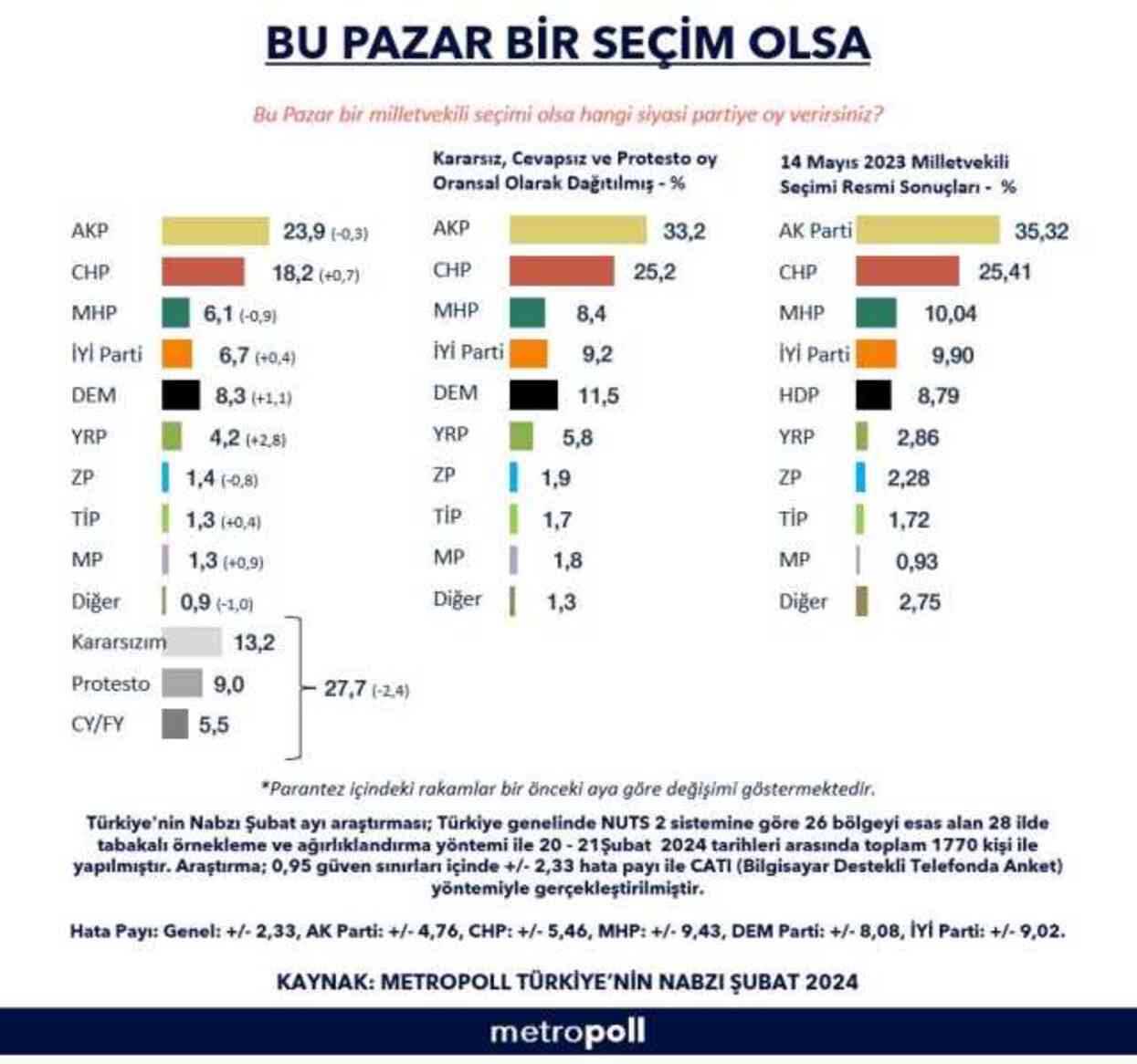 31 Mart Yerel Seçim anketlerine göre İstanbul'da kim önde, İmamoğlu ve Kurum'un oyu kaç?
