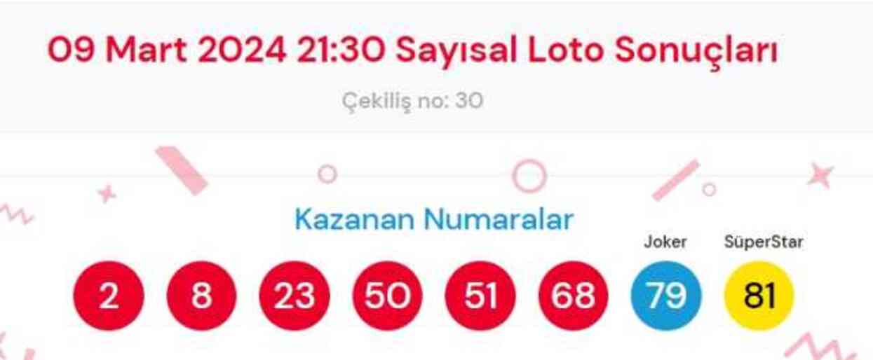 9 Mart 2024 Sayısal Loto çekiliş sonuçları açıklandı! Sayısal Loto sonuçları saat kaçta açıklanacak? Sayısal Loto CANLI izle!