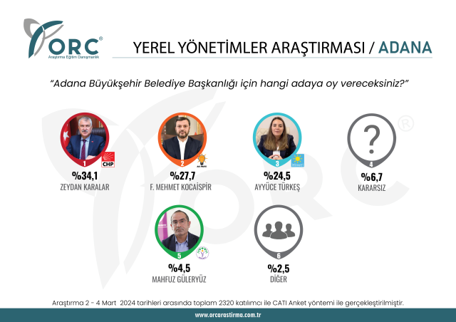 Türkeş'in kızı da aday olmuştu! Adana'da anket yapıldı, sonuçlar sürpriz