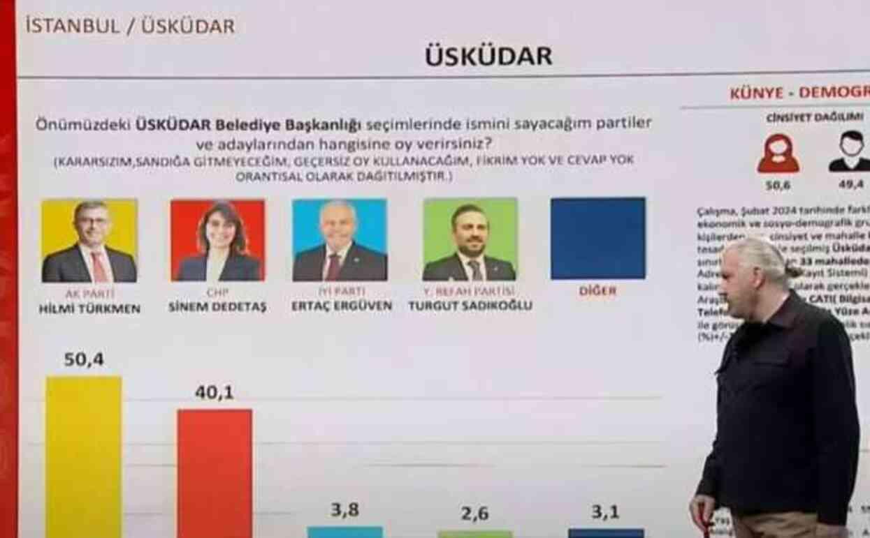 14 Mayıs'ı bilen şirketin anketi! İşte İstanbul'un 8 ilçesinde son durum